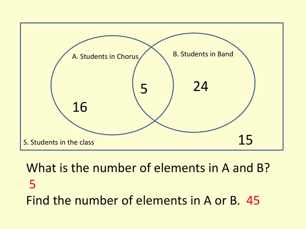 5 16 What is the number of elements in A and B 5