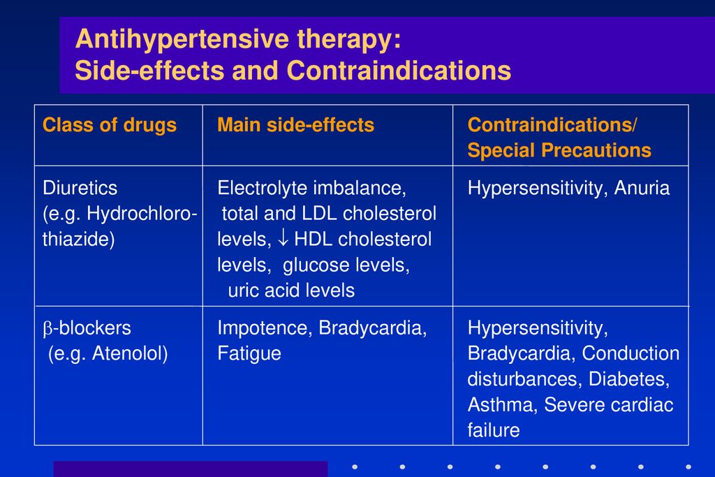 antihypertensive drugs contraindicated in diabetes