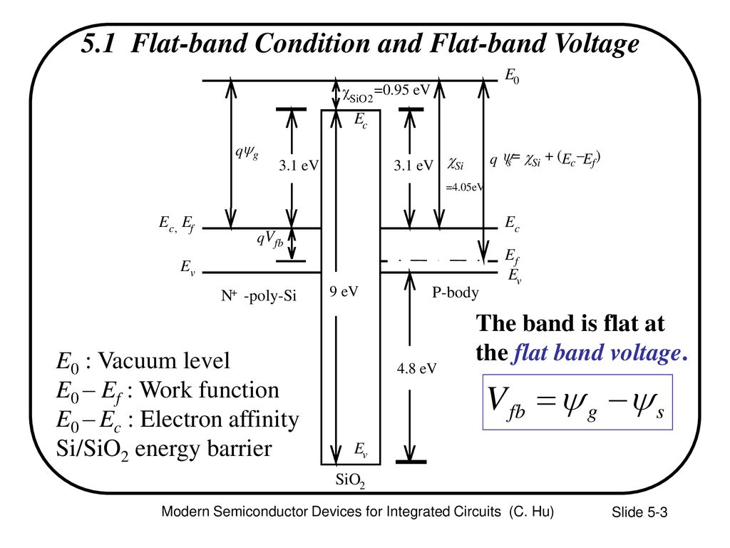 5.1 Flat-band Condition and Flat-band Voltage