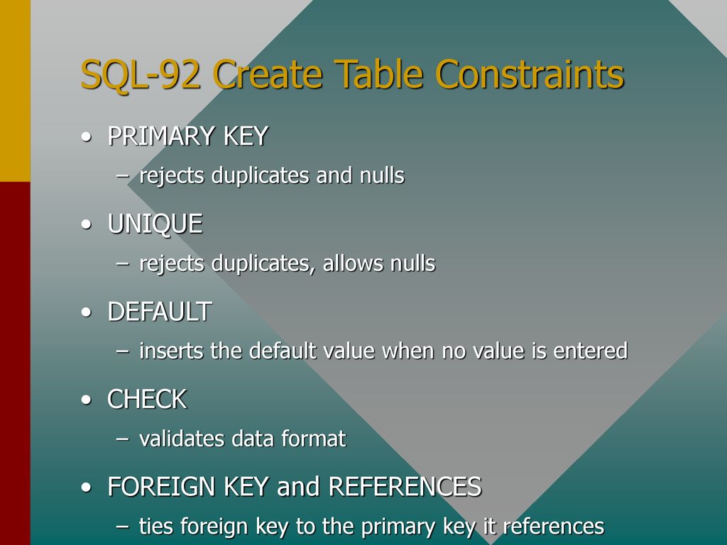 Allow nulls. Ограничения SQL. SQL-92 таблицы. Default value Foreign Key. Primary Key with allow nulls.
