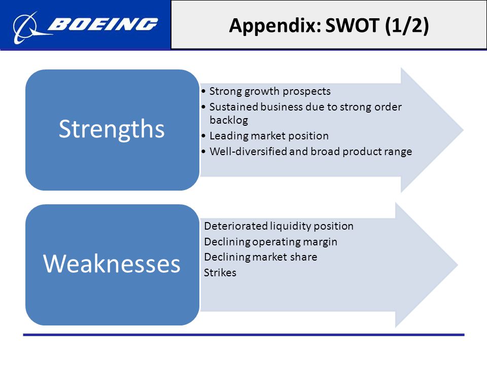 Supply Chain function SWOT. Market position. Boeing Airbus orders backlog 2022. Well diversified.