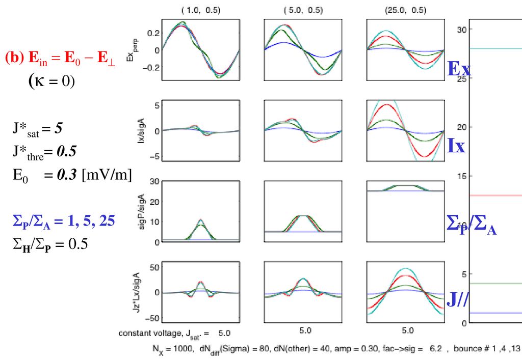 Concentration Of Aurora Arc Ppt Download