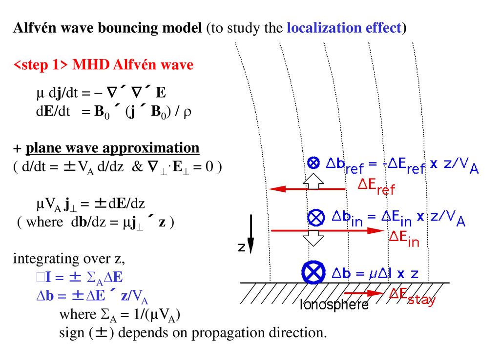 Concentration Of Aurora Arc Ppt Download