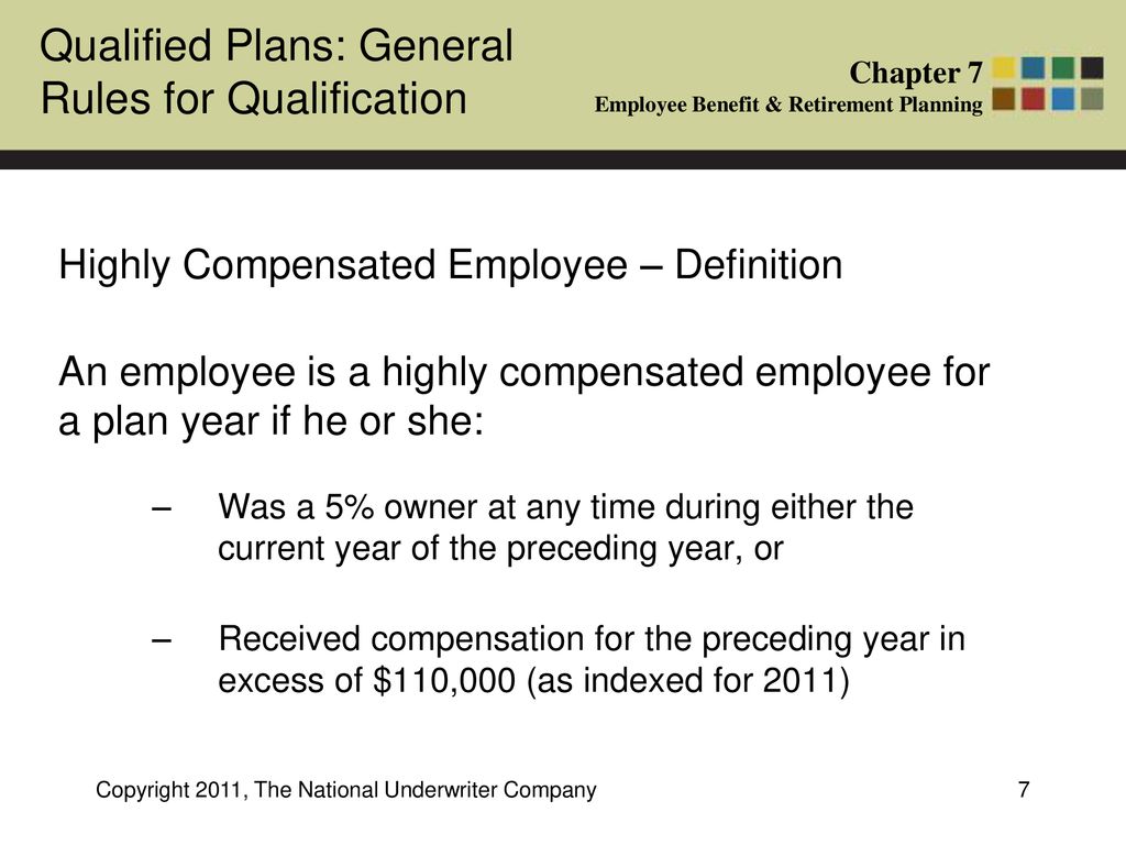 Qualification Requirements ppt download