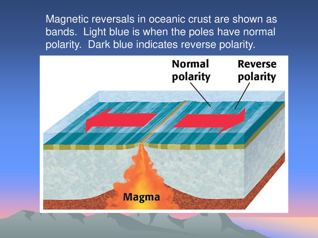 Theory of Plate Tectonics ppt download