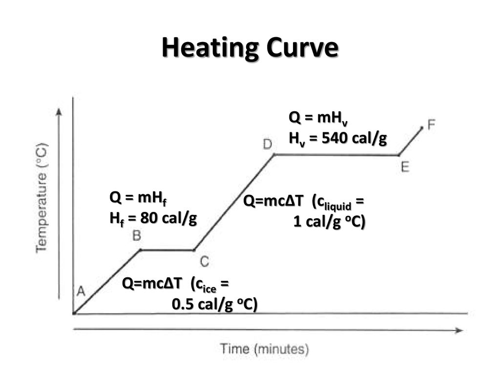 Heat Calculations Q Mhv Q Mhf Ppt Download