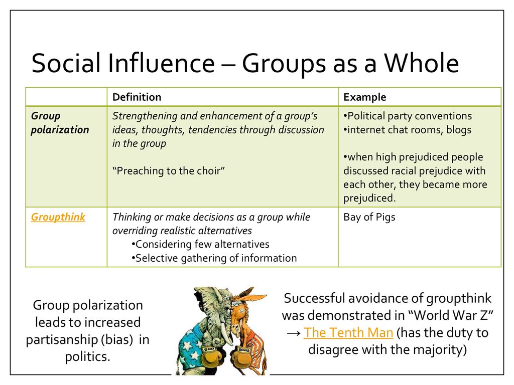 Group Influence, Definition & Examples - Video & Lesson Transcript