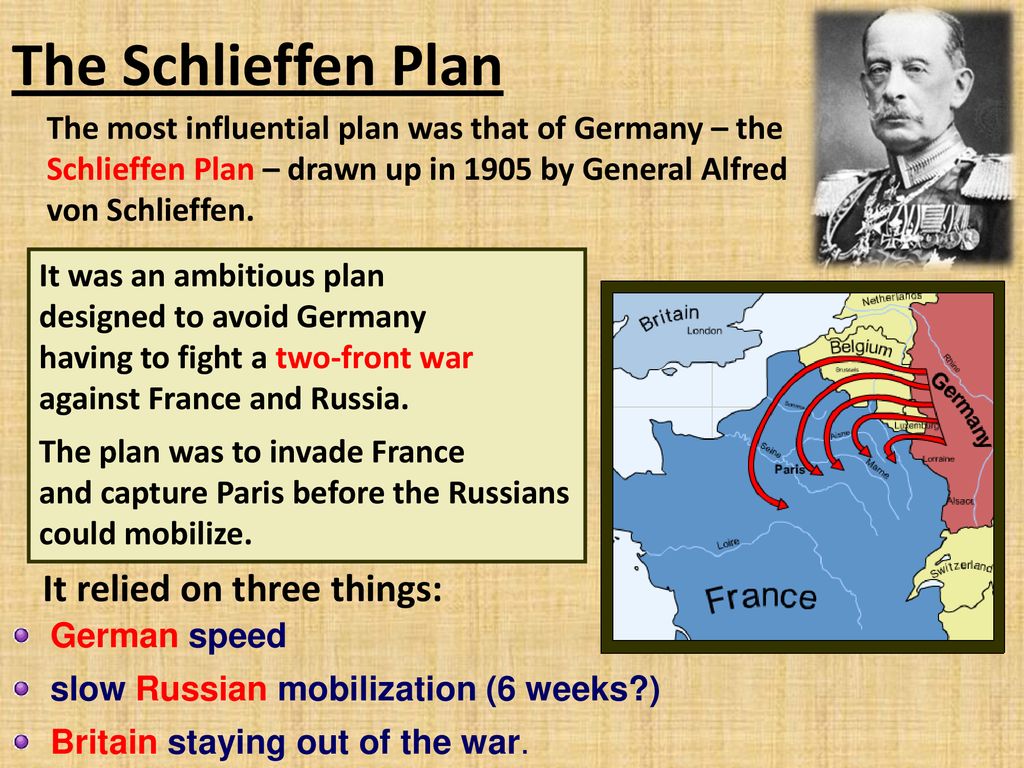 why was the schlieffen plan created