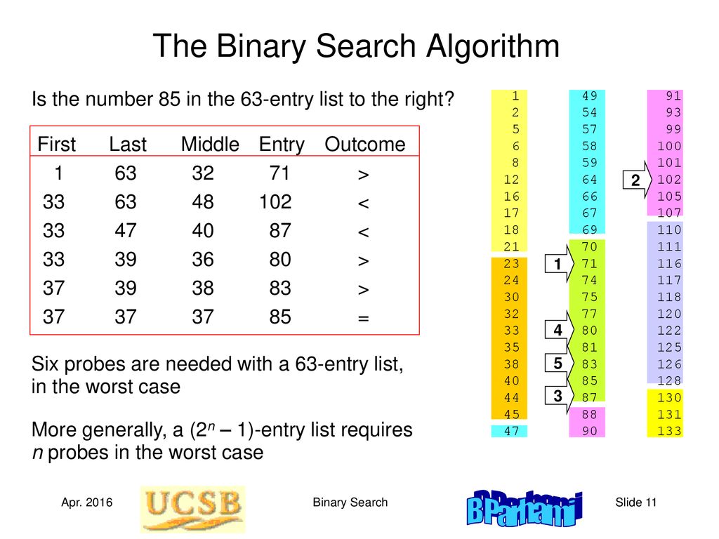 Binary Search A Lecture in CE Freshman Seminar Series: - ppt download
