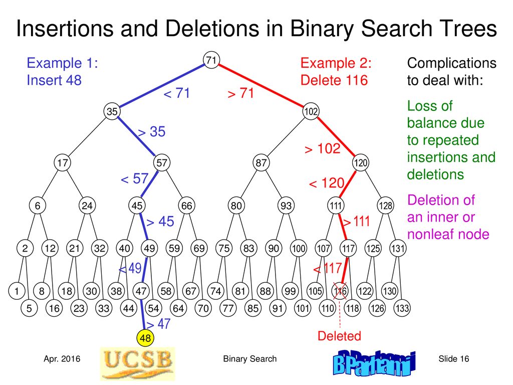 Binary Search A Lecture in CE Freshman Seminar Series: - ppt download