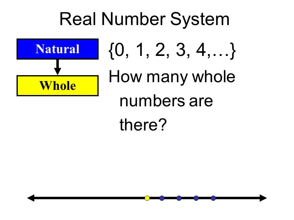 {0, 1, 2, 3, 4,…} Real Number System How many whole numbers are there