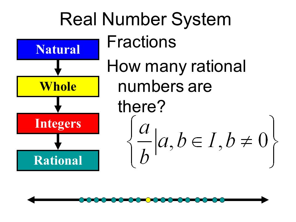 Real Number System Fractions How many rational numbers are there