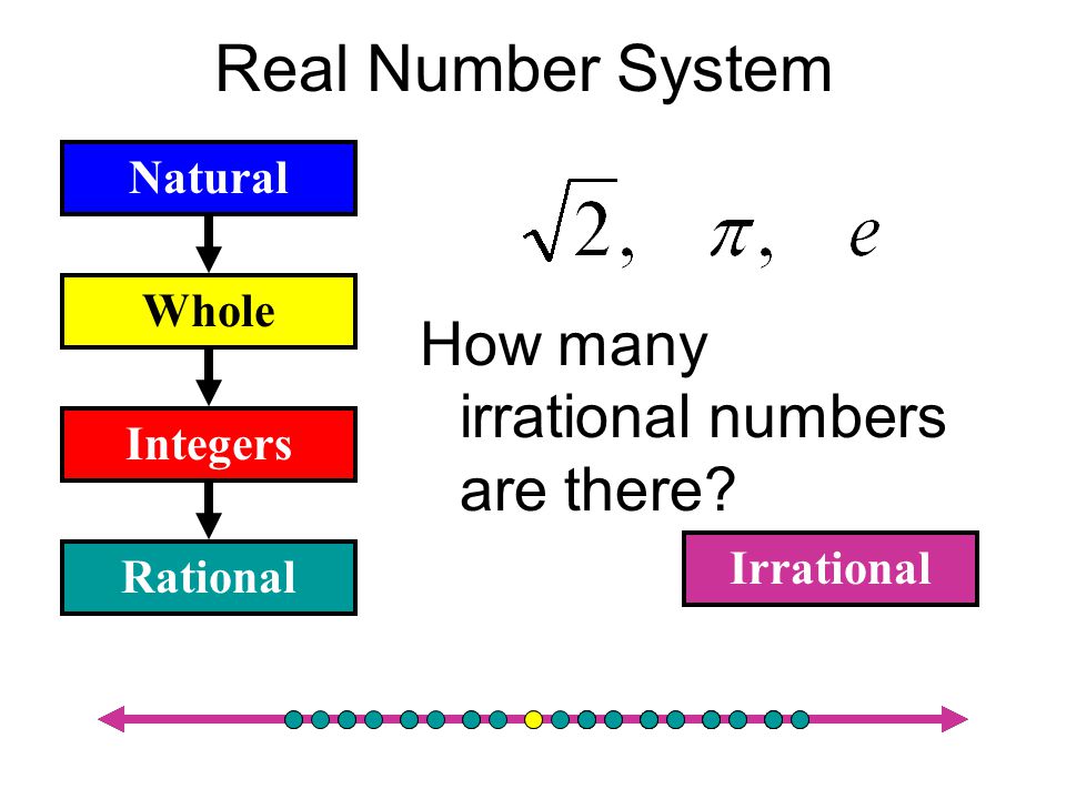 Real Number System How many irrational numbers are there Natural