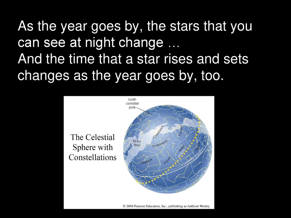 As the year goes by, the stars that you can see at night change …