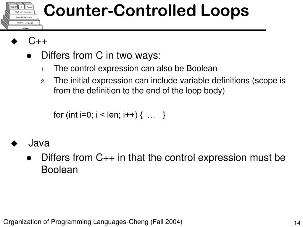 CSE 452: Programming Languages - ppt download