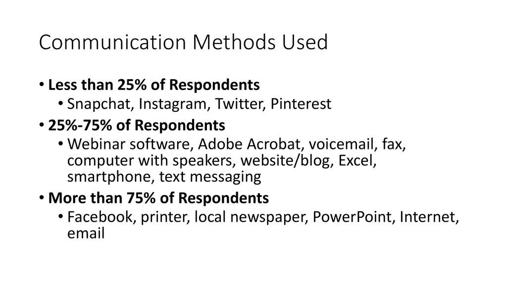 Communication Methods Used