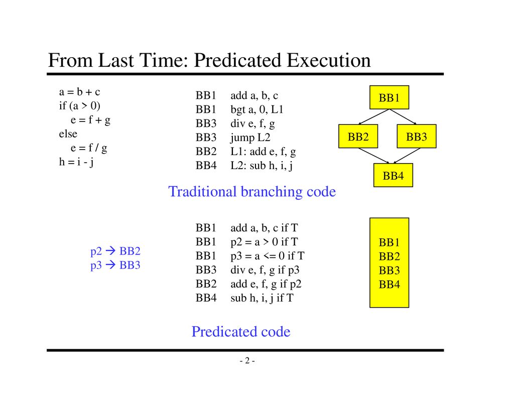 EECS 583 – Class 4 If-conversion - ppt download