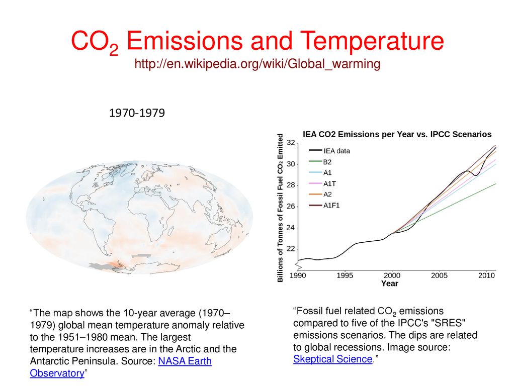 CO2 Emissions and Temperature   wikipedia