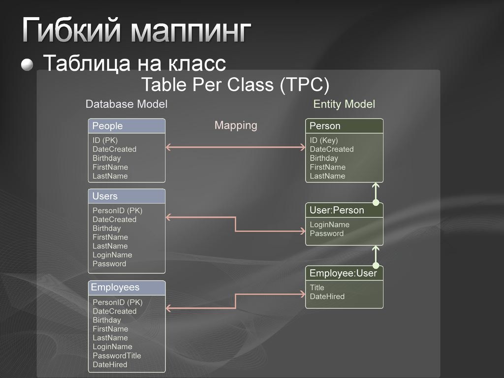 Данные левый. Маппинг таблиц. Маппинг данных пример. Таблица для маппинга. Data Mapping пример.