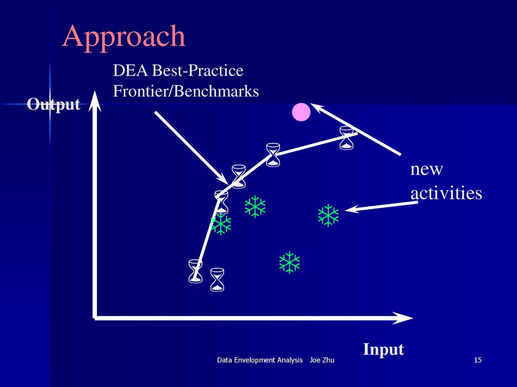 Performance Evaluation and Benchmarking Using DEA - ppt download