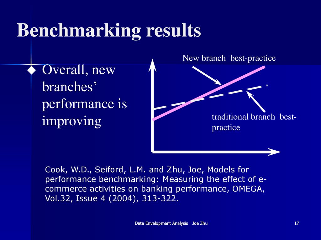 Performance Evaluation and Benchmarking Using DEA - ppt download