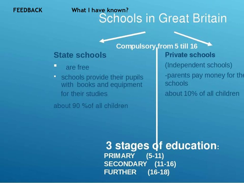 What kind of life is. The British School System таблица. System of Education in great Britain таблица. Schools in Britain таблица. Education System in Britain схема.