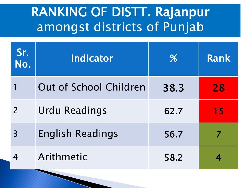 ANNUAL STATUS OF EDUCATION REPORT ANNUAL STATUS OF EDUCATION REPORT ...