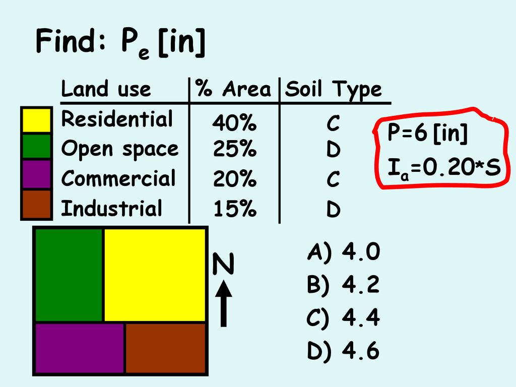 Find Pe In N P 6 In Ia 0 S Land Use Area Ppt Download