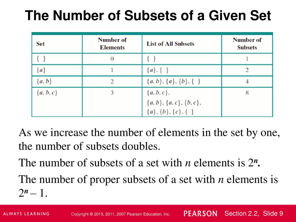 The Number of Subsets of a Given Set