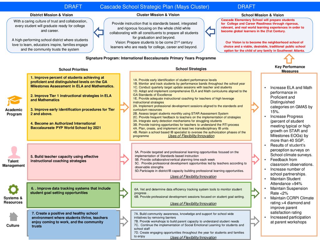 DRAFT Cascade School Strategic Plan (Mays Cluster) DRAFT - ppt download