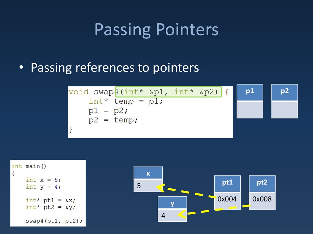 Pointers & Functions. - ppt download