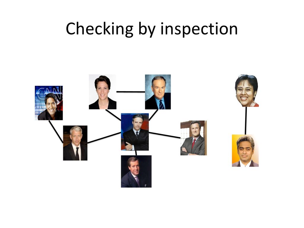 Checking by inspection