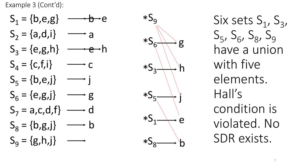 Systems Of Distinct Representatives Ppt Download