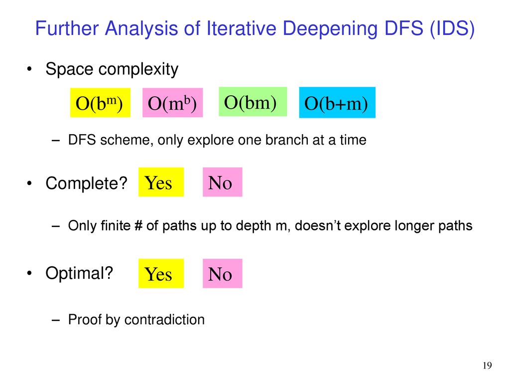 Iterative Deepening and Branch & Bound - ppt download