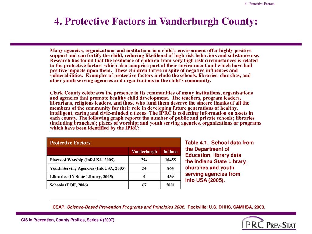 4. Protective Factors in Vanderburgh County: