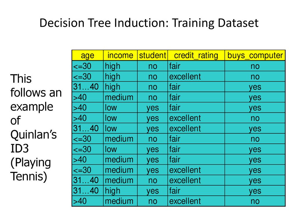 Classification ppt download