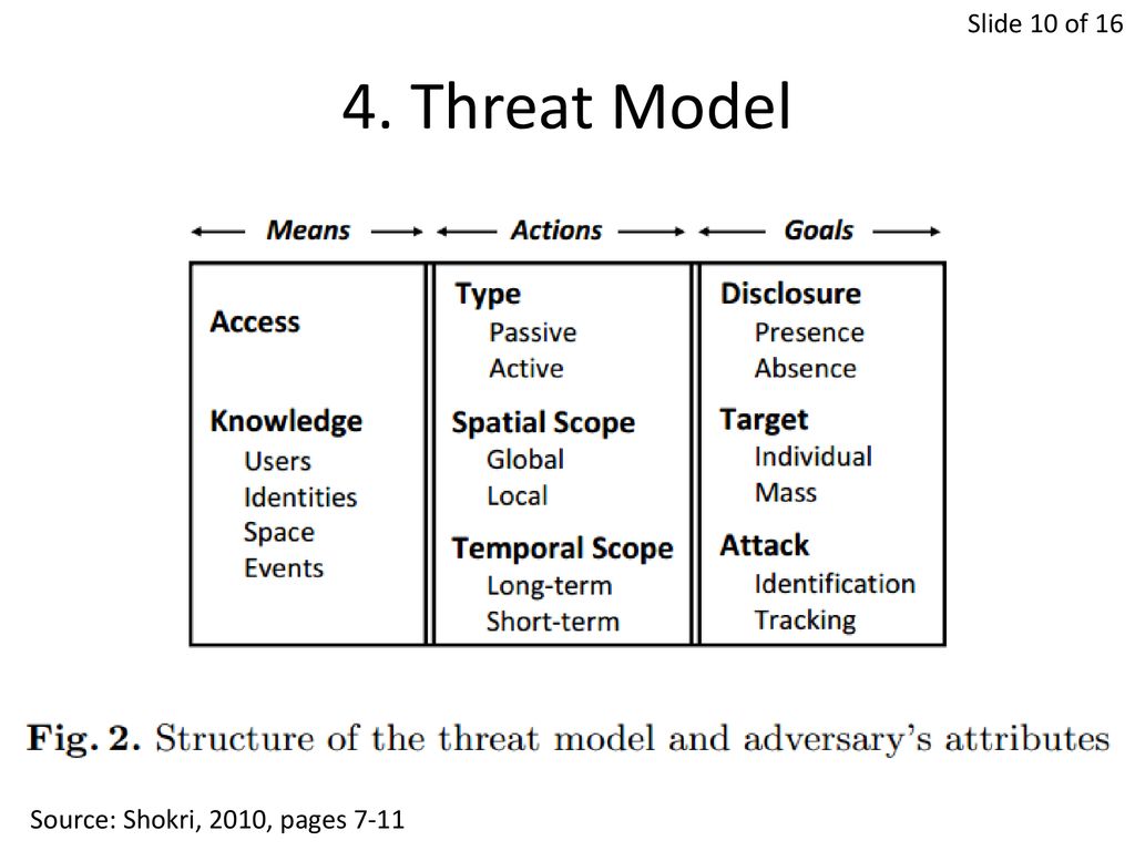 4. Threat Model Source: Shokri, 2010, pages 7-11