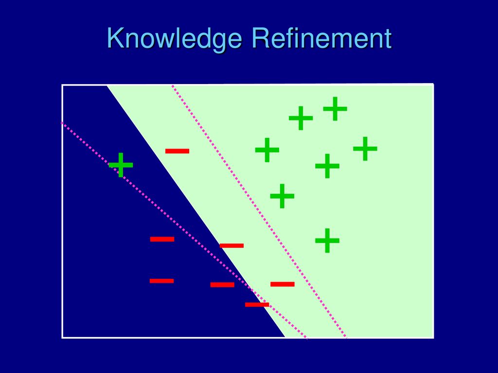 Knowledge Refinement