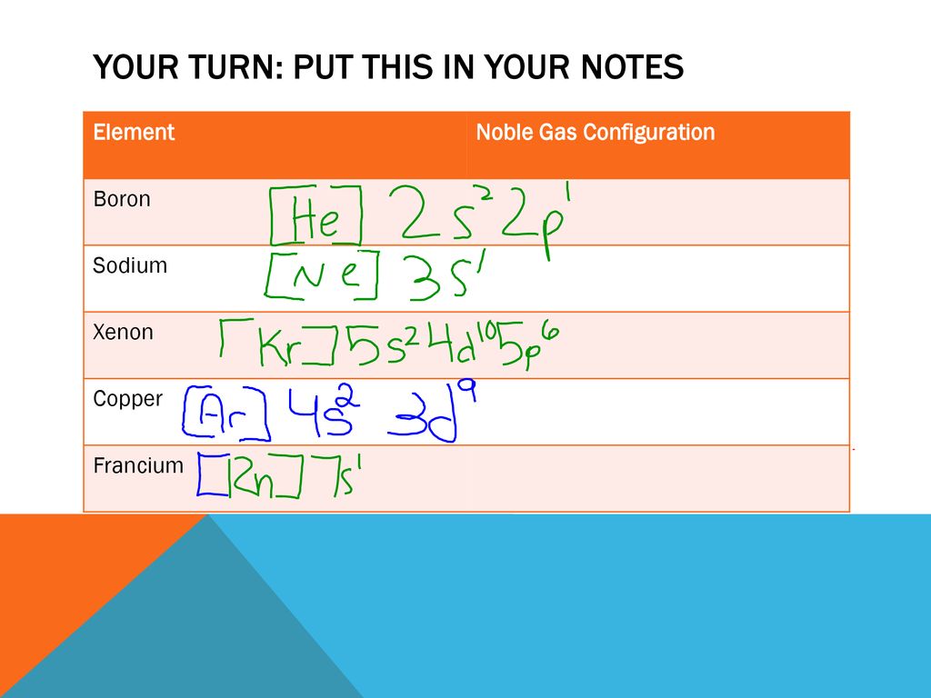 Noble Gas Configuration - ppt download