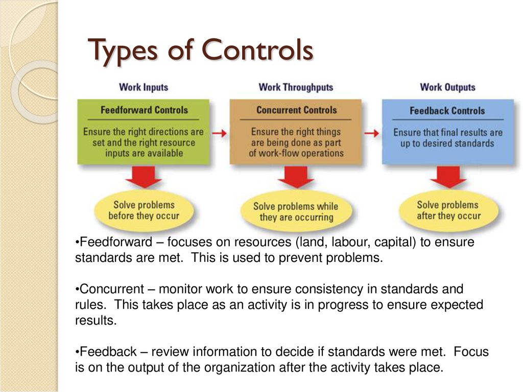 THE CONTROL PROCESS Learning Goals ppt download