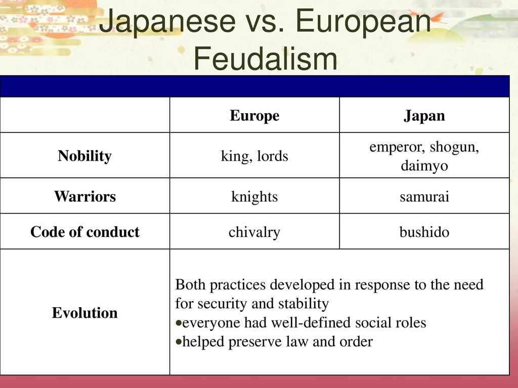 Japanese vs. European Feudalism