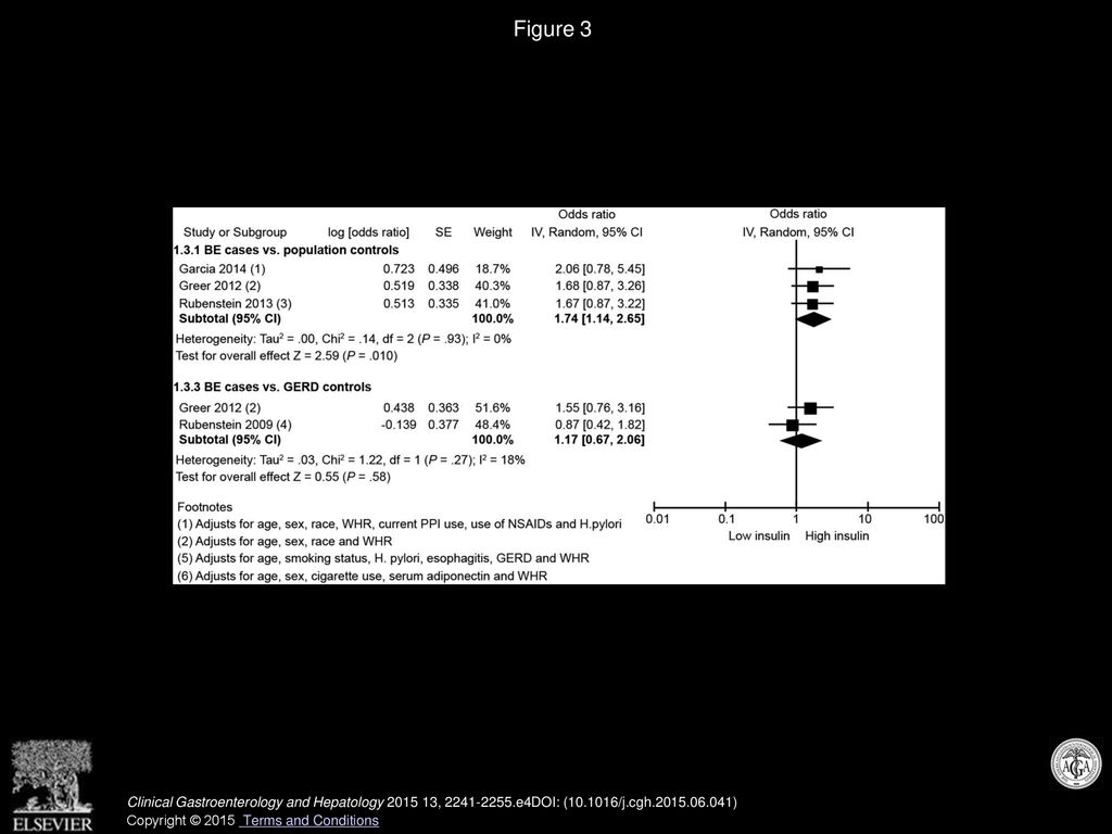 Association of Serum Levels of Adipokines and Insulin With Risk of ...