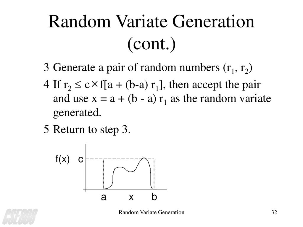 Random Variate Generation Ppt Download