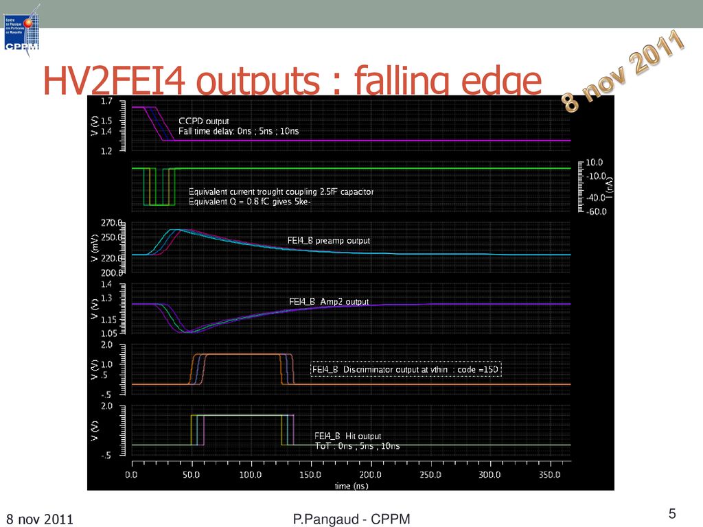 HV2FEI4 outputs : falling edge