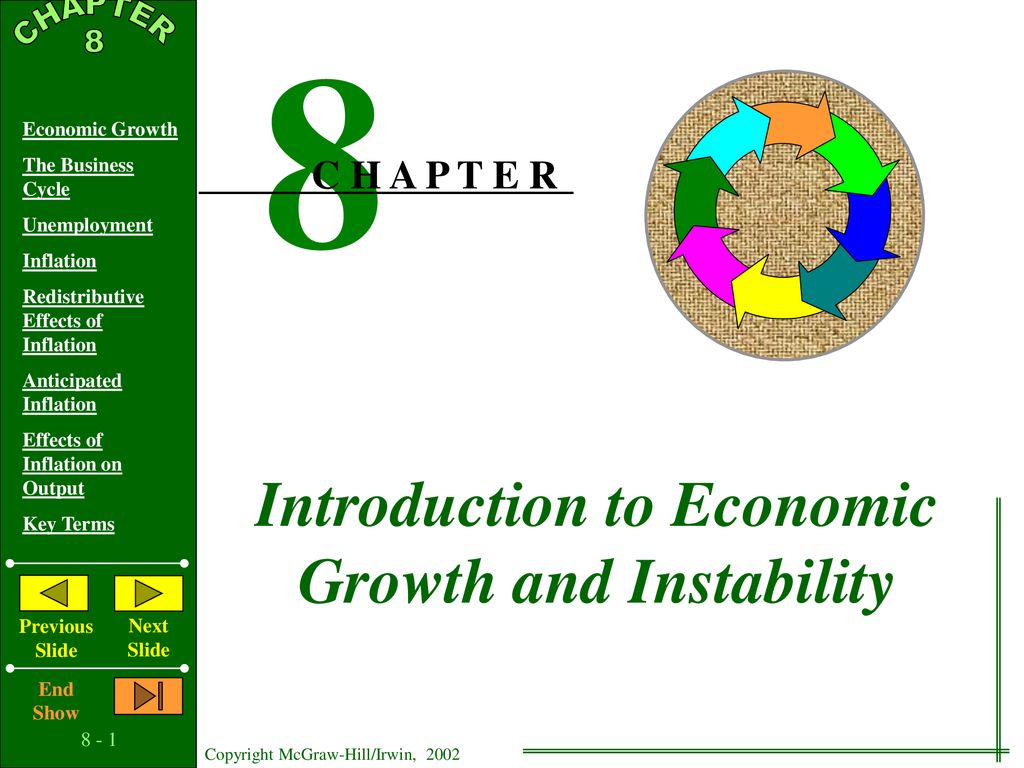 Introduction to Economic Growth and Instability - ppt download