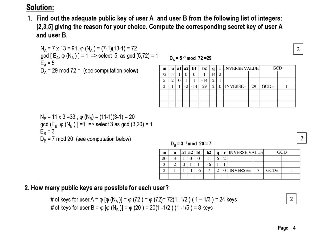 Sample Solution Cryptology System Design Fundamentals Ppt Download