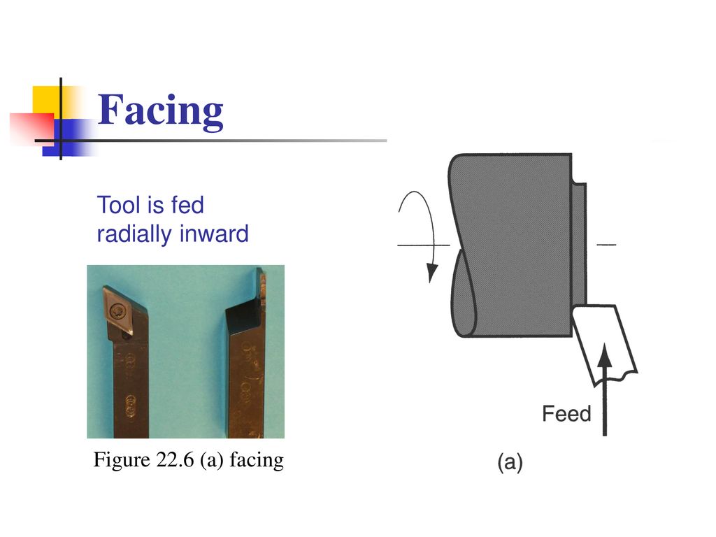 Facing Tool is fed radially inward Figure 22.6 (a) facing