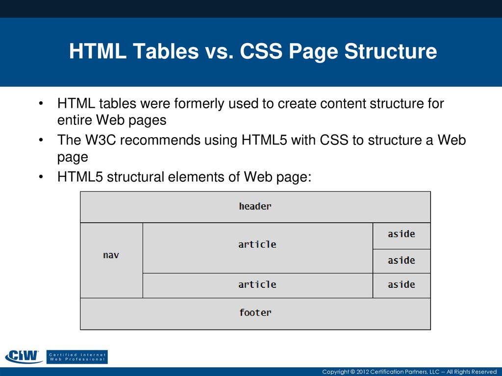 Страница html5. Таблица html CSS. Сложные таблицы в html. Таблица на div CSS. Элементы таблицы html.