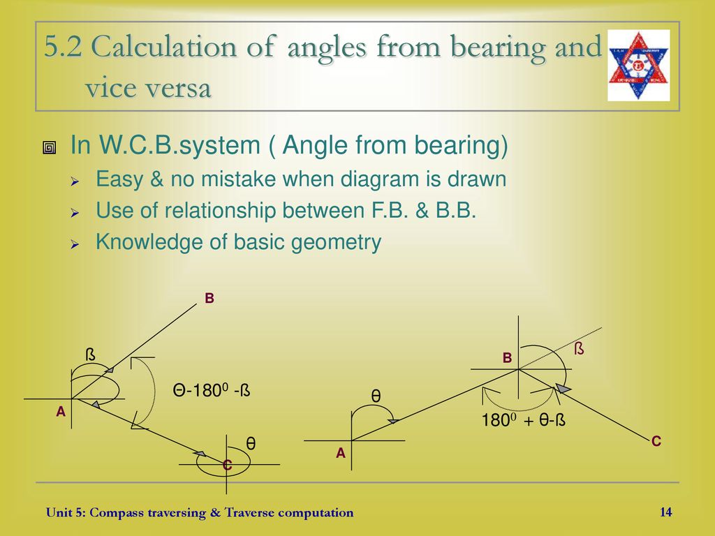 Compass Survey Ppt Download