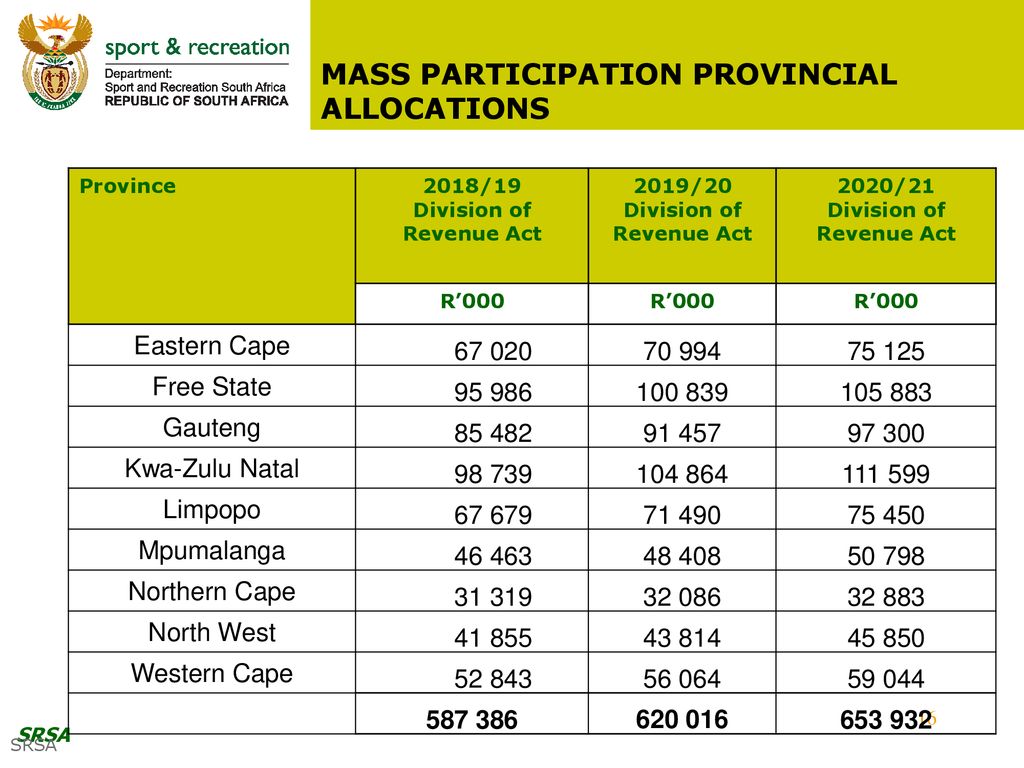 Chief Financial Officer Sport And Recreation South Africa - Ppt Download